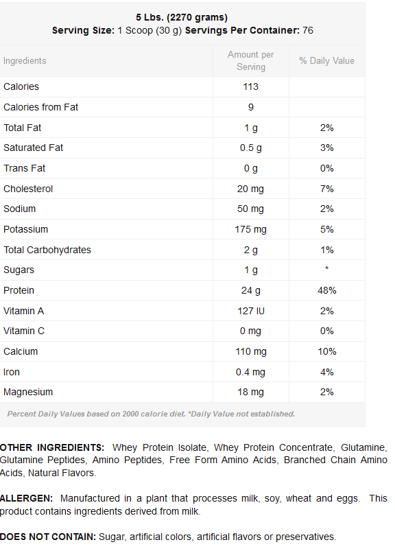 Pro Fight Pure Whey Protein 5lbs Supplement Facts